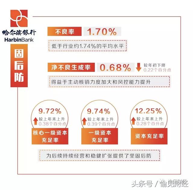 哈尔滨银行活期和定期利息是多少钱(哈尔滨银行活期利率是多少)