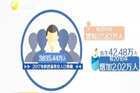 2017年陕西省常住人口达3835.44万人 近六成家庭不愿生二孩视频封面