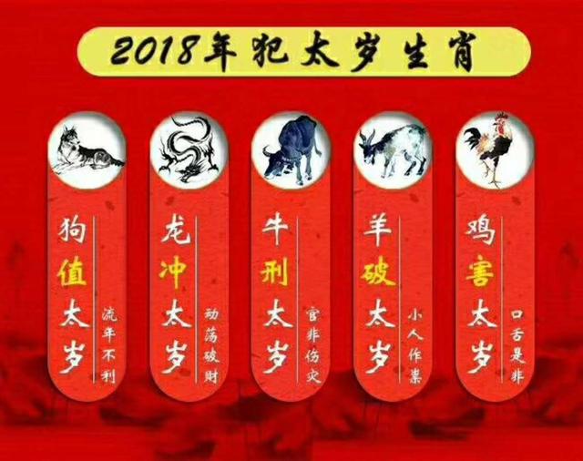 十二生肖太岁方位,朝向化解,收藏无一害