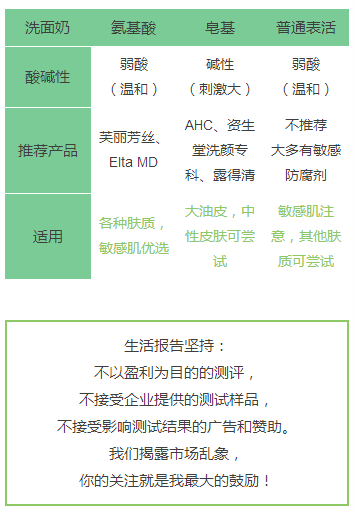 九款洗面奶测评 要“脸”的实用攻略