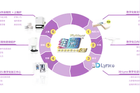 爱迪特2018新品发布——绚彩3D自动化牙齿制作系统视频封面