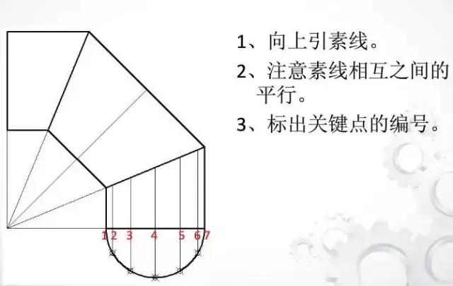 展开放样三节等径90°弯头