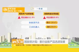 中国经济一季度成绩单今日揭晓 GDP同比增长6.8%视频封面