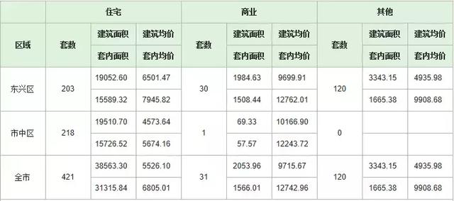 最新！内江4月各小区房价出炉！快看看你家房子值多少钱！