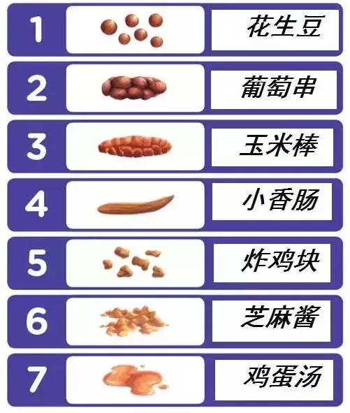 腹泻、便秘、消化不良?如何通过宝宝大便了解宝宝健康?