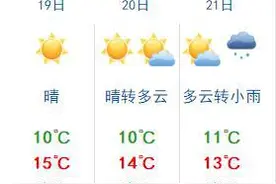 简直了！青岛这2天8级大风，紧接着雨雨雨+降温……图片