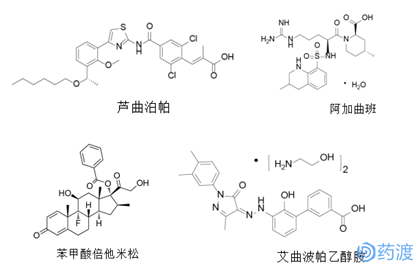 “血小板系列”之“血小板减少症治疗药物研究进展”