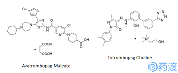 “血小板系列”之“血小板减少症治疗药物研究进展”