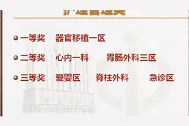 中山一院心血管医学部2017总结视频视频封面