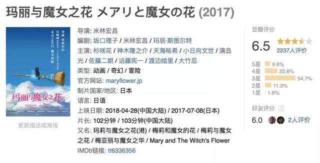 五一档新片,还是有些小惊喜的