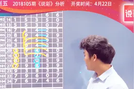 说彩-2018-4-22排列五开奖预测资讯视频封面