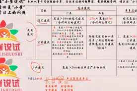 小崔说试：消防建筑高度分类，一波三折难记忆，请记住这句口诀视频封面