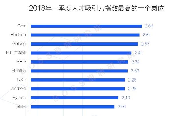 石家庄一季度白领平均月薪5622元，你拖后腿了吗？