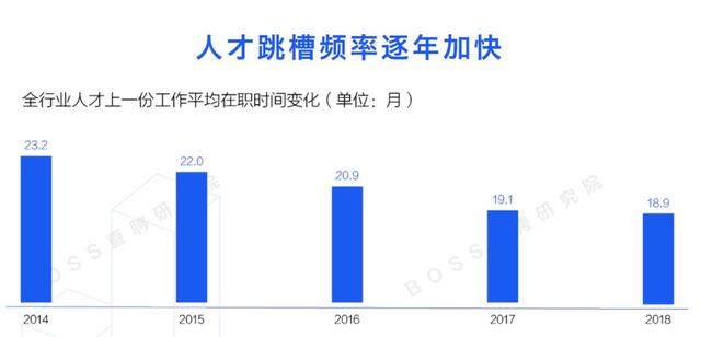 石家庄一季度白领平均月薪5622元，你拖后腿了吗？