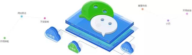 如何运营小程序?这三个方法让你看懂小程序!