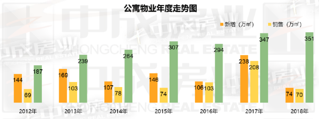不摇号 你在成都还有这5种买房方式 而且还不限购