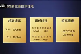 什么是5G？5G有什么超能力？视频封面
