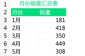 excel多表引用汇总，这一个方法你绝对没用过视频封面
