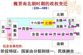 了解三次帝制传承，可以理清中国古代史图片