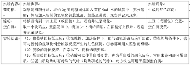 「学霸养成」RJ高中化学必修二第17讲—基本营养物质