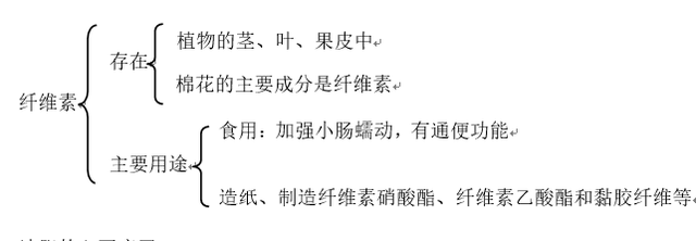 「学霸养成」RJ高中化学必修二第17讲—基本营养物质