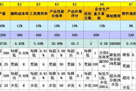 工资太高逼走员工，都是薪酬惹的祸！“底薪+提成”已过时图片