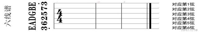 吉他系列知识之四认识六线谱及入门练习附一生所爱高清乐谱分享