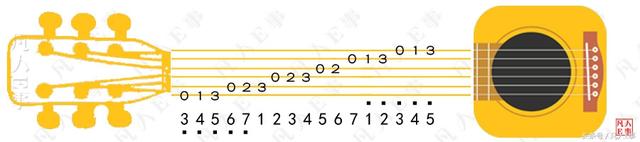 吉他系列知识之四认识六线谱及入门练习附一生所爱高清乐谱分享