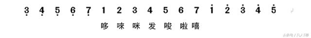 吉他系列知识之四认识六线谱及入门练习附一生所爱高清乐谱分享