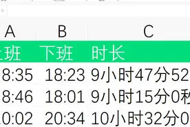 excel中的这个公式轻松计算员工上班时间，行政人员必备哦！视频封面