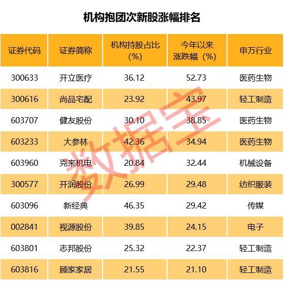 白马股有哪些股票，2021年白马股有哪些股票（老股民不应错过<附名单>）