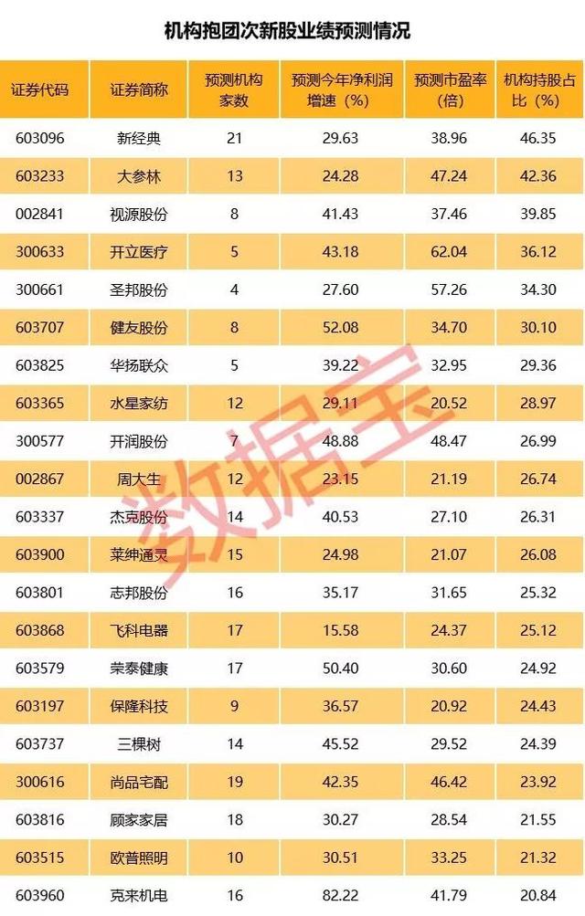 白马股有哪些股票，2021年白马股有哪些股票（老股民不应错过<附名单>）