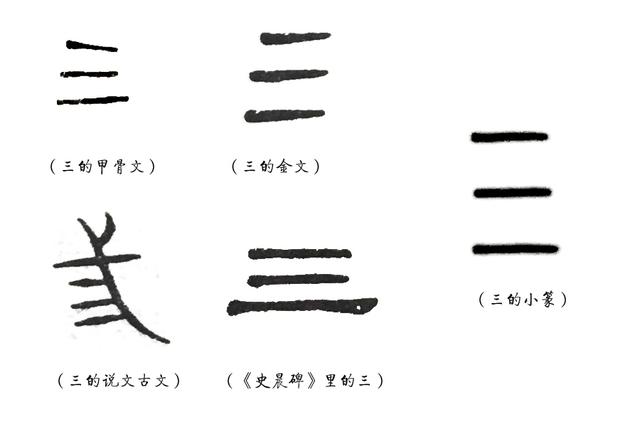 说文解字：“王”和“皇”的区别
