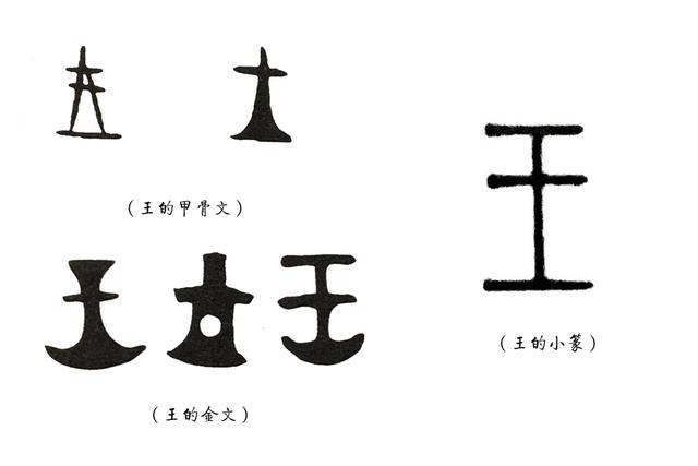说文解字：“王”和“皇”的区别