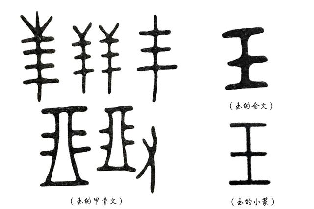 说文解字：“王”和“皇”的区别