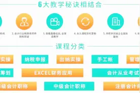 资产负债表的填列方法