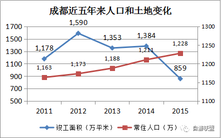 成都不要我们了，我要房子 成都新限购政策最全解读