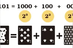 不插电编程课2：玩转二进制图片