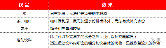 夏季跑步，你该喝多少水？︱运动知识