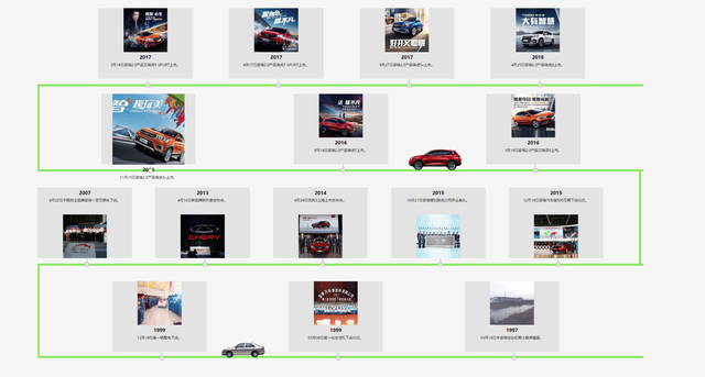 从自主一哥到勉强及格，奇瑞这些年都经历了什么？