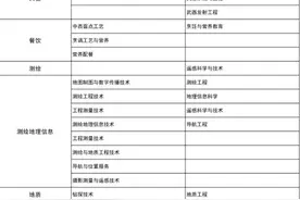 应届毕业生优先！直招士官贵州报名开始啦！详情请戳↓图片