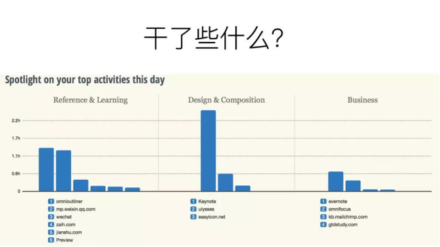 提升活动效率的六个软件