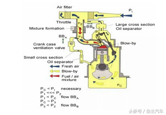 东风本田店大欺客？看看CRV召回就知道了