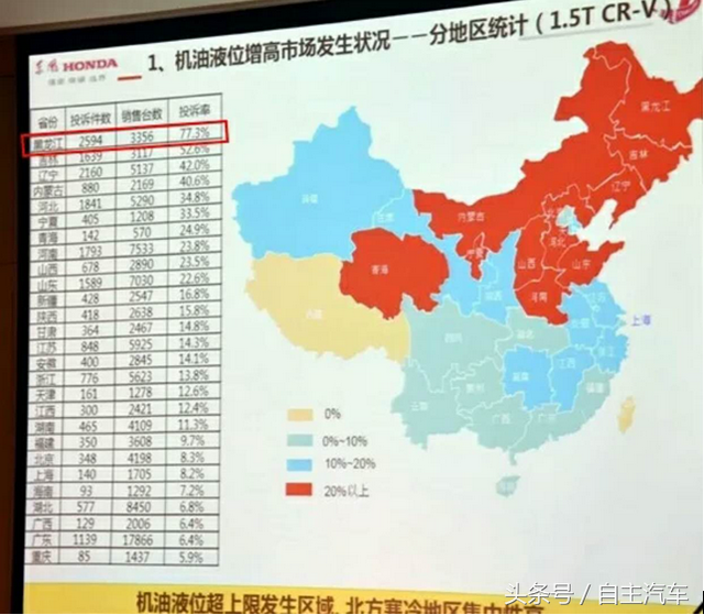 东风本田店大欺客？看看CRV召回就知道了