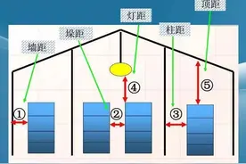 实用消防安全知识集锦｜不管你做什么工作，这些知识是需要你掌握的！图片