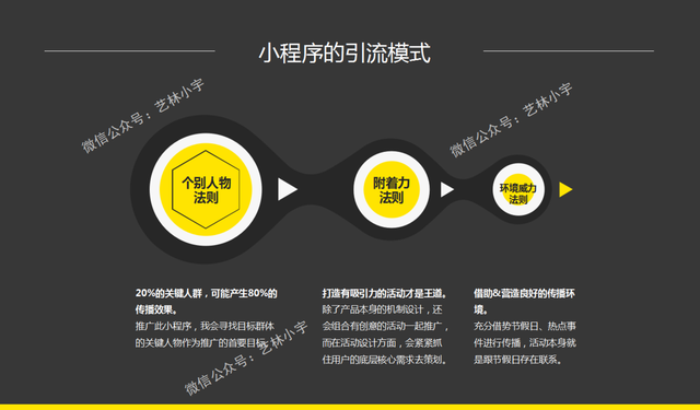 С������ح΢��С�������������ģʽ���Ĵ�ӯ��ģʽ