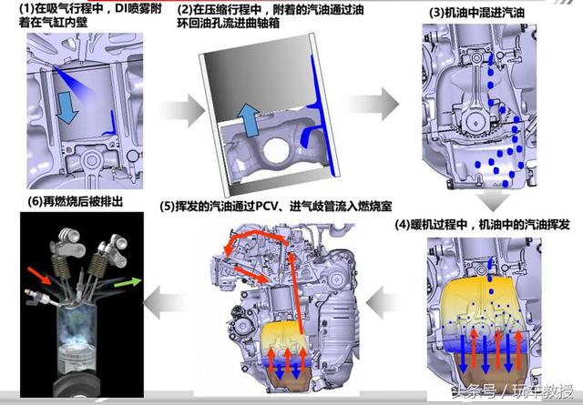 让教授告诉你 “东风本田CR-V召回”到底改变了什么？