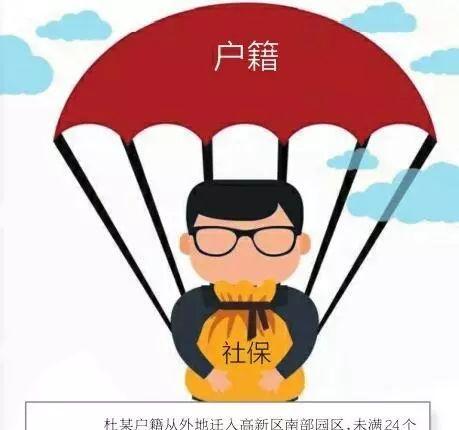 鎴愰兘浣忔埧璋冩帶鏀跨瓥瑙ｇ瓟锛氫汉鎵嶈喘鎴夸笉鍙楁埛绫嶃€佺ぞ淇濋檺鍒? onerror=