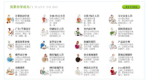 工作之余不能忘了提升技能！五个免费自学网站，甩对手几条街