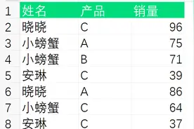 将excel的内容移动复制到另一个表格，只需学会这两个键一秒搞定